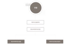 대구한의대학교 평생교육체제지원사업단