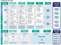 보건학부