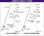 바다낚시 > 이달의 추천채비 > 3~4월 감성돔(동해안/남해동부/남해중부/원도권), 남해 원도권 벵에돔, 남해안 볼락 34월... 