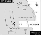 바다낚시 > 낚시터정보 > 하추자 묵리 구방파제 일대