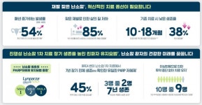 블라인드 | 한국아스트라제네카 뉴스
