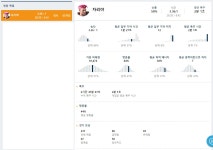 게임 판 - 모1 승률이 50%라 죄성합니다 ㅠㅠ