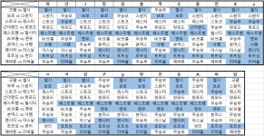 스포츠 판 - 이번 라운드 승패 맞추기 최종