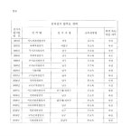 정치 사회 판 - [4.2mb]30년동안 19번 도전한 한 사람