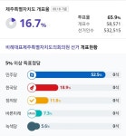 정치 사회 판 - 녹색당 사상 처음으로 광역의회 진입 성공