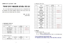 민원여권과(본관1층)(상세) < 민원실안내 < 종합민원안내 < 종합민원 <  포털사이트