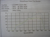 1990 Acura Integra RS 60-130 MPH VBOX Scan, Screen Shot - DragTimes.com 1990 Acura Integra RS 60-130 MPH