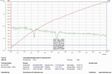 2013 Subaru BRZ 60-130 MPH VBOX Scan, Screen Shot - DragTimes.com 2013 Subaru BRZ  60-130 MPH