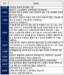 학원방 :: 디스쿨