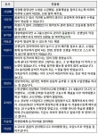 학원방 :: 디스쿨
