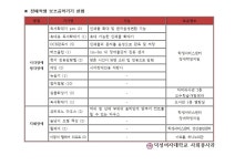 장애학생지원 | 공지사항 | 덕성안내 | 덕성여자대학교 [안내] 장애학생지원 코너 (보조공학기기 대여 및 상담 신청) 장애학생지원 | 공지사항... 