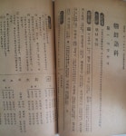 [중고] 일제시대 서울 경성활문사가 발행한 보통학교... 경성 활문사 | 알라딘 [중고] 일제시대 서울 경성활문사가 발행한 보통학교 4학년 전과... 