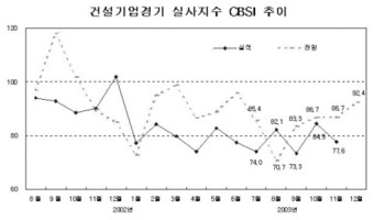 서울시‘싼 것이 좋아’업계‘못해먹겠다’