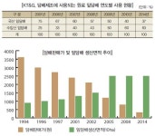 담뱃값 인상 명암, 새해 담배판매량 폭락