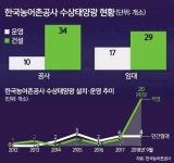 [기획] 태양광은 왜 뜨거운 감자가 되었나