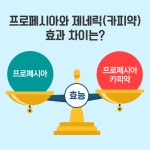 [홍성재 박사의 탈모의학] <108> 프로페시아 카피약, 효과도 동일할까?