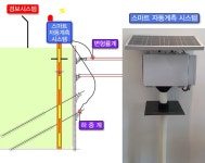 [환경안전] 4차산업 기술을 활용한 스마트건설관리의 미래