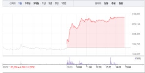 블라인드 | 한국파마 뉴스