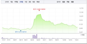 블라인드 | 영진약품 뉴스