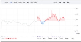 블라인드 | 동진쎄미켐 뉴스