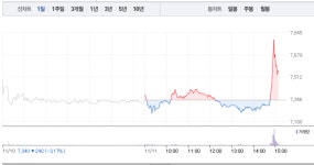 블라인드 | 영진약품 뉴스