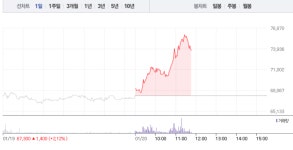 블라인드 | LX세미콘 뉴스