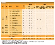 2015년 대학별 수시 모집요강 - 홍익대학교(조치원) - 에듀진 인터넷 교육신문2015년 대학별 수시 모집요강 - 홍익대학교(조치원)