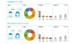 [전기전자·정보통신관련직] 전기 및 전자기기설치수리원 - 에듀진 인터넷 교육신문 [전기전자·정보통신관련직] 전기 및 전자기기설치수리원
