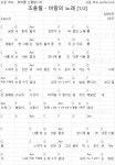 코드 자료실 - 조용필 - 바람의 노래