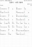 코드 자료실 - 김광석 - 서른 즈음에