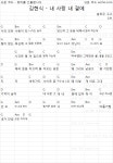 코드 자료실 - 김현식 - 내 사랑 내 곁에