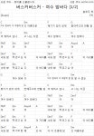 코드 자료실 - 버스커 버스커 - 여수 밤바다