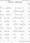 코드 자료실 - SG워너비 - 라라라