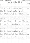 코드 자료실 - 성시경 - 제주도 푸른 밤