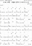 코드 자료실 - 015B, 오왠 - 세월의 흔적 다 버리고