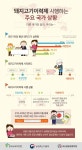 [인포그래픽]돼지고기이력제 시행하는 주요 국가 상황 - 데일리 푸드앤메드 [인포그래픽]돼지고기이력제 시행하는 주요 국가 상황