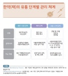 한약/생약 안전사용 특집 - 7. 한약(재)의 유통과 관리 - 데일리 푸드앤메드 한약/생약 안전사용 특집 - 7. 한약(재)의 유통과 관리