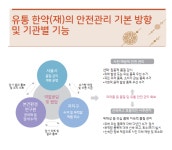 한약/생약 안전사용 특집 - 8. 유통 한약(재)의 안전관리 - 데일리 푸드앤메드 한약/생약 안전사용 특집 - 8. 유통 한약(재)의 안전관리