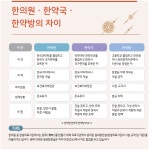 한약/생약 안전사용 특집 - 11. 한의원ㆍ한약국ㆍ한약방 차이 - 데일리 푸드앤메드 한약/생약 안전사용 특집 - 11. 한의원ㆍ한약국ㆍ한약방 차이