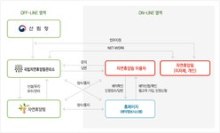 산림청 				 >  국립자연휴양림관리소 > 기관소개 >  설립목적 및 운영방법			