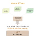 대치노인복지관 > 기관소개 > 미션비전 산하기관 > 대치노인복지관 > 기관소개 > 미션비전