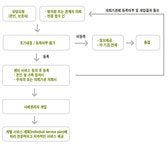 강남구정신건강복지센터 > 센터소개 > 세부사업내용 산하기관 > 강남구정신건강복지센터 > 센터소개 > 세부사업내용