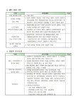 강남구 주민센터 > 논현1동 > 우리동이야기 > 새소식