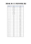 강남구 주민센터 > 개포4동 > 우리동소개 > 주민자치위원회