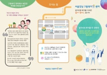 강남구 주민센터 > 역삼2동 강남구 주민센터 역삼2동