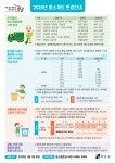 강남구 주민센터 > 개포4동 강남구 주민센터 개포4동