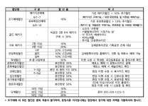 김해문화의전당 | 김해시 공공예약포털