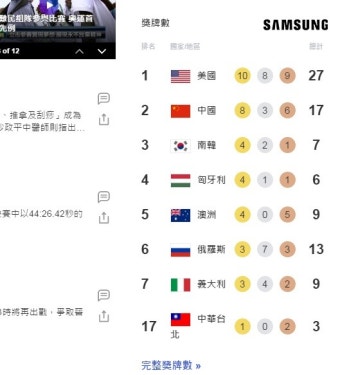 가생이닷컴>커뮤니티 > 잡담 게시판 > 각 나라 포탈 올림픽 순위