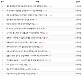 가생이닷컴>커뮤니티 > 잡담 게시판 > 미국 10대의 81%가 갤럭시s8..