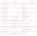 가생이닷컴>커뮤니티 > 잡담 게시판 > 해외 직구 대박이네요...